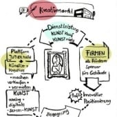 “graphic recording, visuals, explain videos” from Isabelle Dinter