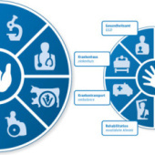 «EURSAFETY Iconset» de Büro Büning Informationsgestalter