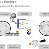 «Funktion-Design» de Peter van den Tol