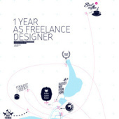 „Infografiken 1 – Freie Projekte“ von Lana Bragina