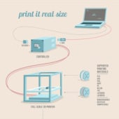 „Big Rep One — Print it real size“ von Markus Müller