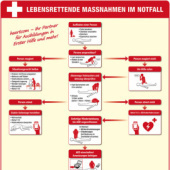 “Heartcom – Erste-Hilfe-Anleitungs-Plakat” from Judith Mackowski