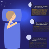 “Infografik – Unser Schlaf” from Illus | Icons | Infografiken
