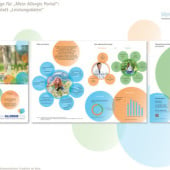 „Corpotate Design für Gesundheitsportal“ von ronald wissler | visuelle kommunikation