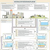 “Info-Graphic” from Birgit Leinemann
