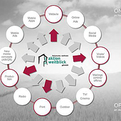 «Kommunikationskonzept Aktion Weitblick» von Stefanie Ollenburg