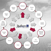 «Radisson BLU Hamburg» von Stefanie Ollenburg