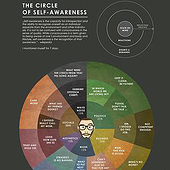 “infographic” from Tomasz Lachmann