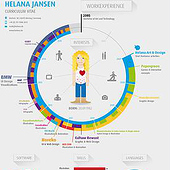 „Infographics/Visualizations“ von Helana Jansen