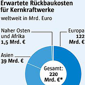 „Infografiken“ von Sandra Freudenreich