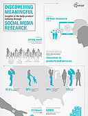 „Infographics“ von HYVE Innovate