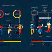 «Infographic» de Aurelio Alvarez