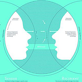 «Plakat-Reihe Kommunikationsmodelle» de Svenja Limke