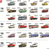 «3D Modelle» von SM-Graph