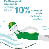 «Sport und Bewegung im Alter – Schwimmen» de Illus | Icons | Infografiken