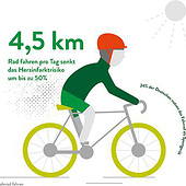 «Sport und Bewegung im Alter – Radfahren» de Illus | Icons | Infografiken