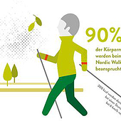 «Sport und Bewegung im Alter – Nordic Walking» de Illus | Icons | Infografiken