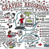 „Graphic Recording / Graphic Facilitation“ von Totally Dare e.U.
