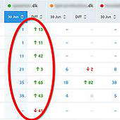 „Kundecase (+141% Webseite besuchende)“ von Michael Lönfeldt Marketing