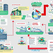 „Infografik WOW Wuppertal“ von BART-Designbüro