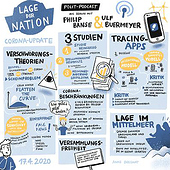 “Graphic Recording” from Anke Dregnat