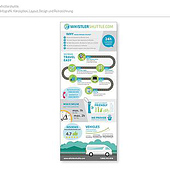 „Infografikdesign für Whistler Shuttle“ von heinl.design