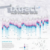 „ixtract Kalender“ von Infografik Ixtract