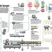 «Infografiken / Annual» de Remo Pohl