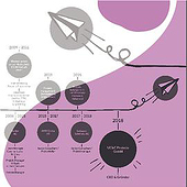 “Infografiken und mehr.” from Melanie Austermann