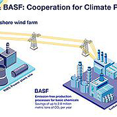 „Infografik: Cooperation for Climate Protection“ von Andreas Müller