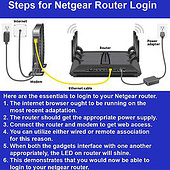 “Steps for Netgear Router Login” from helpmywifiext