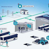 „Energie Konzept-Infografik eMis Deutschland.“ von Bartolomé Ramis de Ayreflor