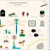 Diseñadores: «Infografik Poster „Die Welt der Insekten“» de Elisabeth Deim