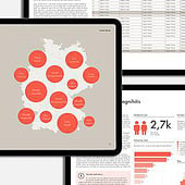 “Editorial Design – Infografiken” from Margareta Scherbowitz