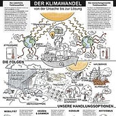 „Klimawandel – von der Ursache bis zur Lösung“ von JessieJoo