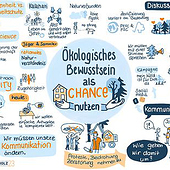 «Graphic Recording» de Kathrin Werner