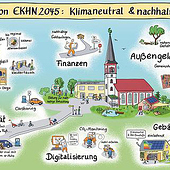 Designers: “Strategie- und Erklärbilder” from Kathrin Werner