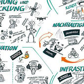 „Graphic Recording“ von Arne S. Reismueller