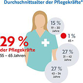 „Die Gesundheit der Zukunft“ von Nitty Gritty Motion
