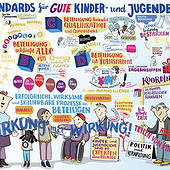 „Graphic Recording“ von Christoph J Kellner