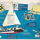 „Unternehmenskommunikation“ von Christoph J Kellner