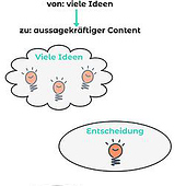 Diseñadores: «LinkedIn-Visual „Idee vor Tool“» de LioraX Barbara Heindl