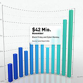 Diseñadores: «WP-Plugin für interaktive 2D- und 3D-Diagramme» de Erklärfilmbüro Claus Ernst