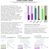 «Informationsgrafiken» de Birgit Fricke