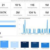 «Sales Intelligence Systeme by Valystro» de Valystro Sales Intelligence