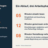 „PowerPoint überarbeitet – Vorher und Nachher“ von Sebastian Artner