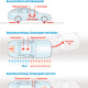 Infografik, AUTO BILD (2007)