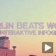 Berlin Beats World