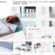 Corporate Design | Werbung | Endress + Hauser