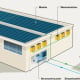 Anschluss der PV Dünnschicht-Module